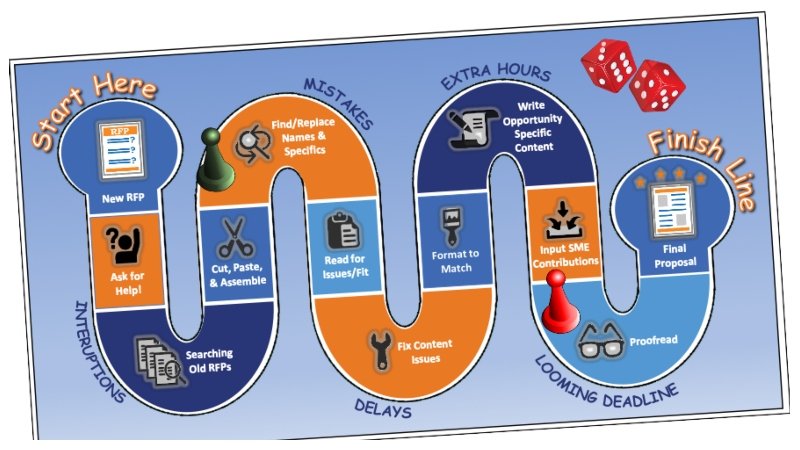 Proposal Automation Software